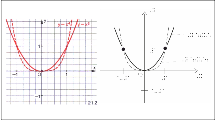 Reliefbild Mathematik